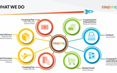 Coupang: Who we are and what we do